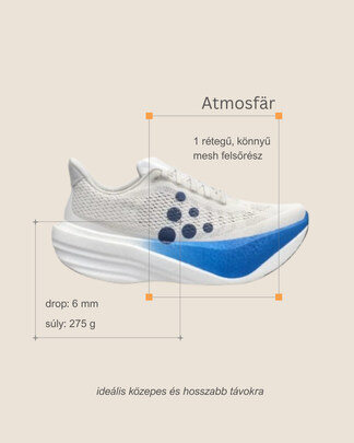 Craft Atmosfär shoe spec card
