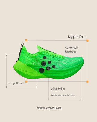 Craft Kypro Pro shoe spec card
